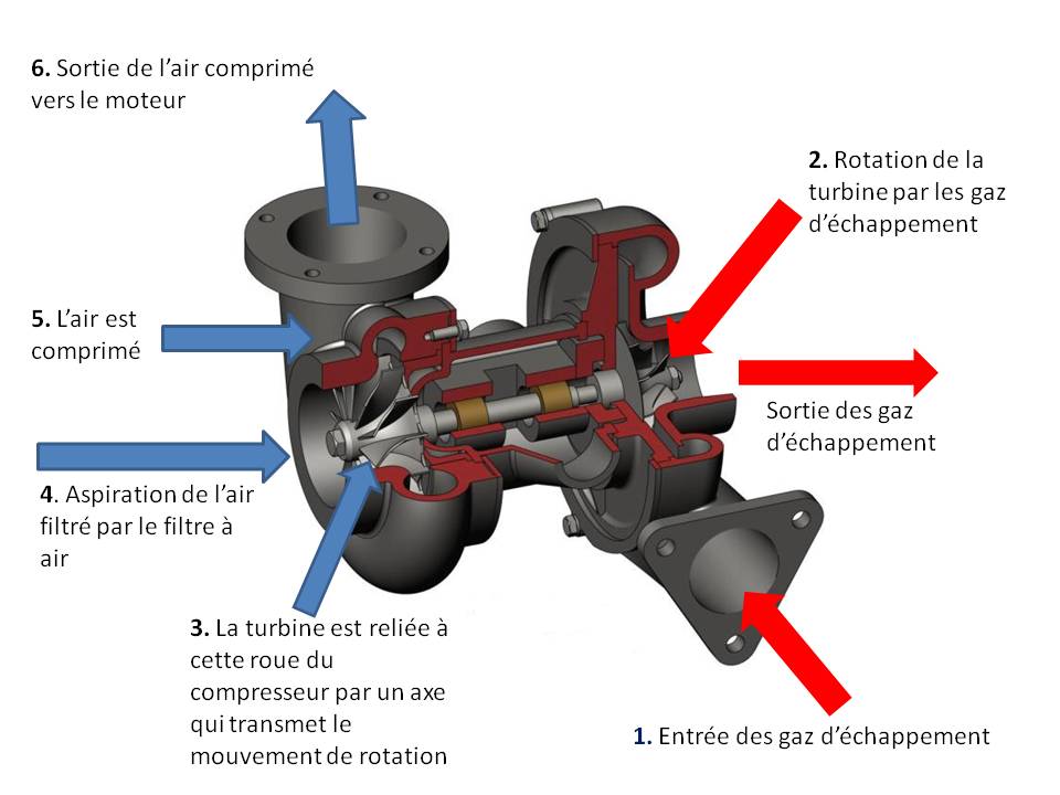 Turbocompresseur D'admission KIMISS - Double Ventilateur, économiseur De Carburant Pour Voiture (Noir) - 5